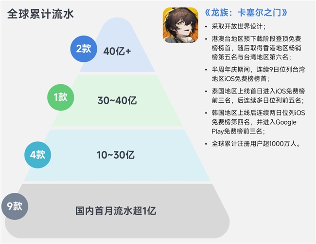 上市/非上市报告:净利润狂飙108%远超大盘,新品入榜下滑26%