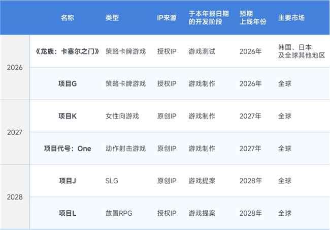 上市/非上市报告:净利润狂飙108%远超大盘,新品入榜下滑26%