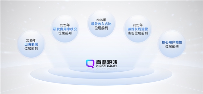 上市/非上市报告:净利润狂飙108%远超大盘,新品入榜下滑26%