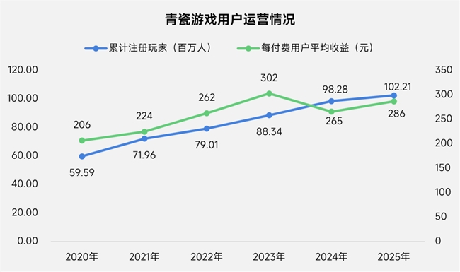 上市/非上市报告:净利润狂飙108%远超大盘,新品入榜下滑26%