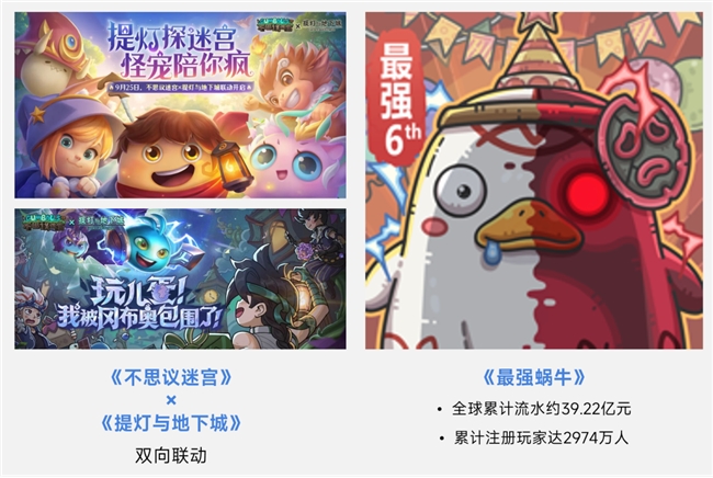 上市/非上市报告:净利润狂飙108%远超大盘,新品入榜下滑26%