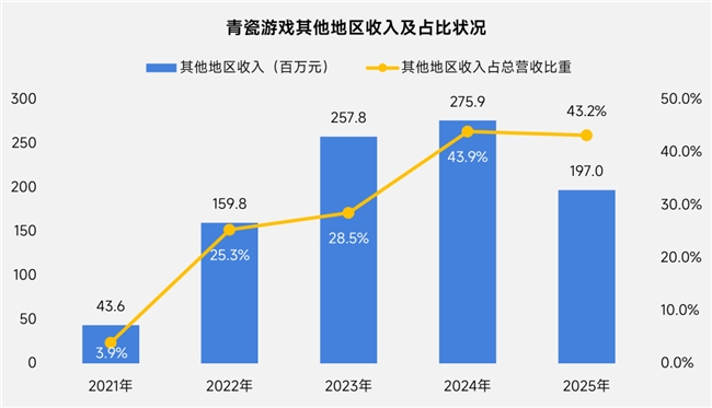 上市/非上市报告:净利润狂飙108%远超大盘,新品入榜下滑26%