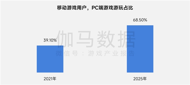 上市/非上市报告:净利润狂飙108%远超大盘,新品入榜下滑26%