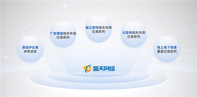 上市/非上市报告:净利润狂飙108%远超大盘,新品入榜下滑26%