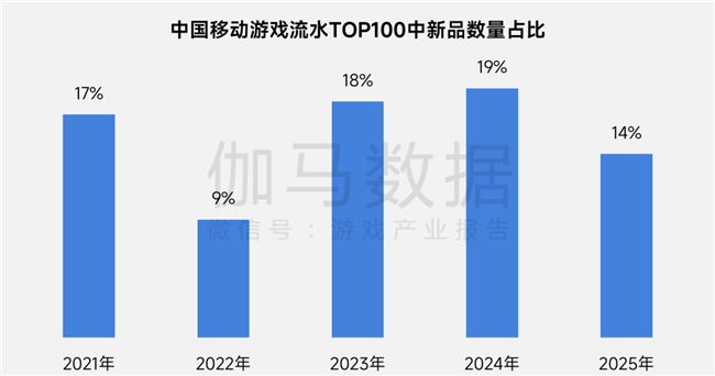 上市/非上市报告:净利润狂飙108%远超大盘,新品入榜下滑26%
