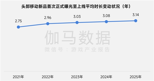 上市/非上市报告:净利润狂飙108%远超大盘,新品入榜下滑26%