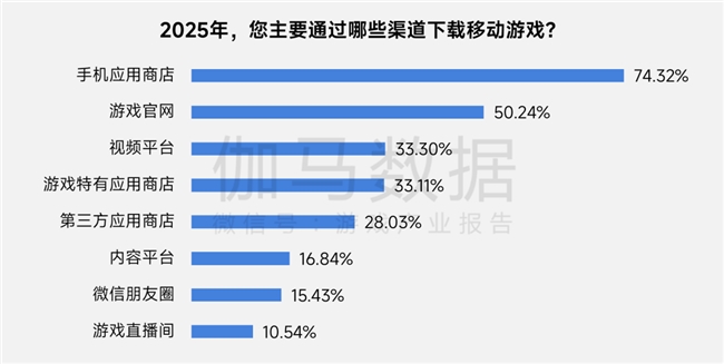上市/非上市报告:净利润狂飙108%远超大盘,新品入榜下滑26%