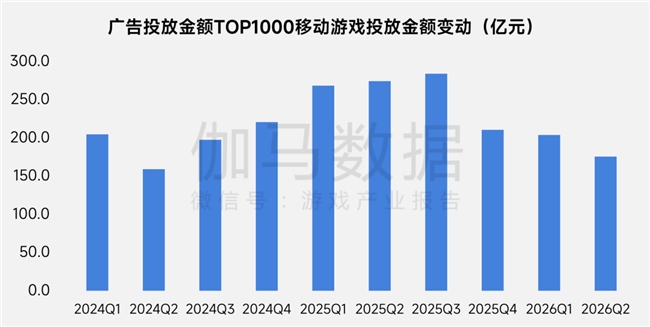 上市/非上市报告:净利润狂飙108%远超大盘,新品入榜下滑26%