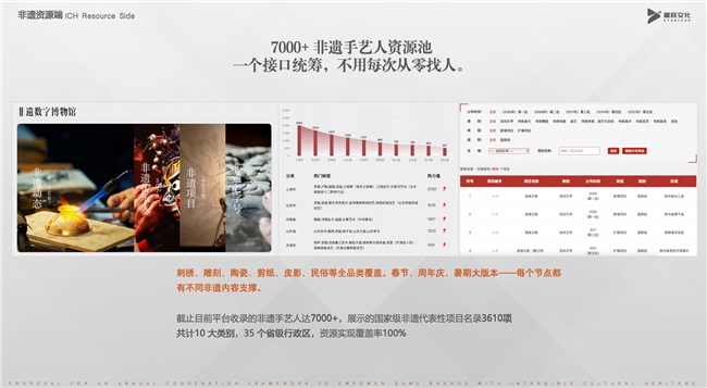 共建非遗资源联动新生态，为品牌增长探索新路径