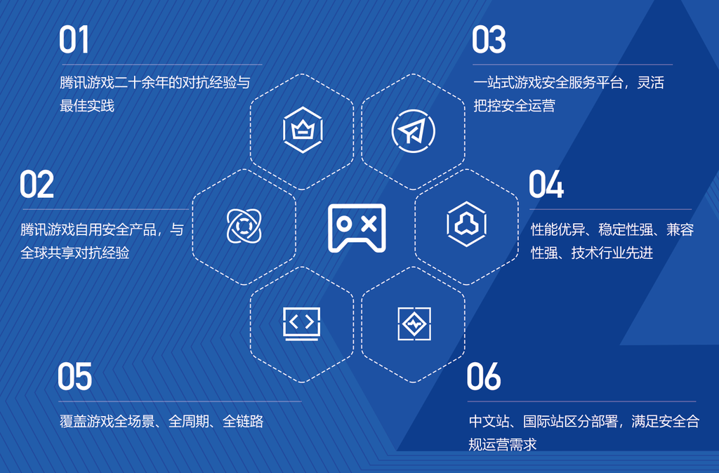 腾讯游戏安全 ACE 携手腾讯云与 Sandbox Interactive 达成合作，护航全球知名MMO《Albion Online》