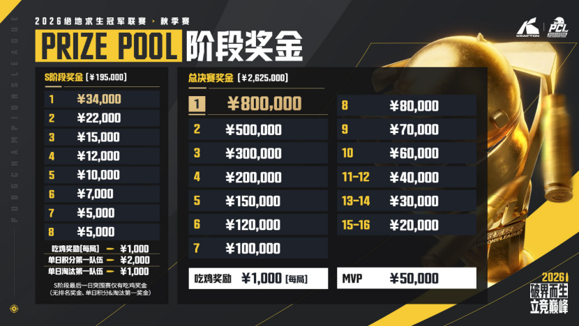 破界而生,立竞巅峰!2026PCL秋季赛8月26日正式开赛