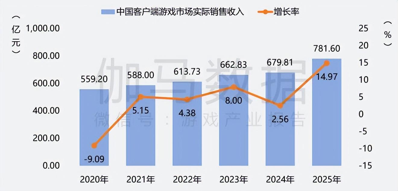 盛趣和NC的“翼启”发布会背后,是一场长达十七年的全生态托付