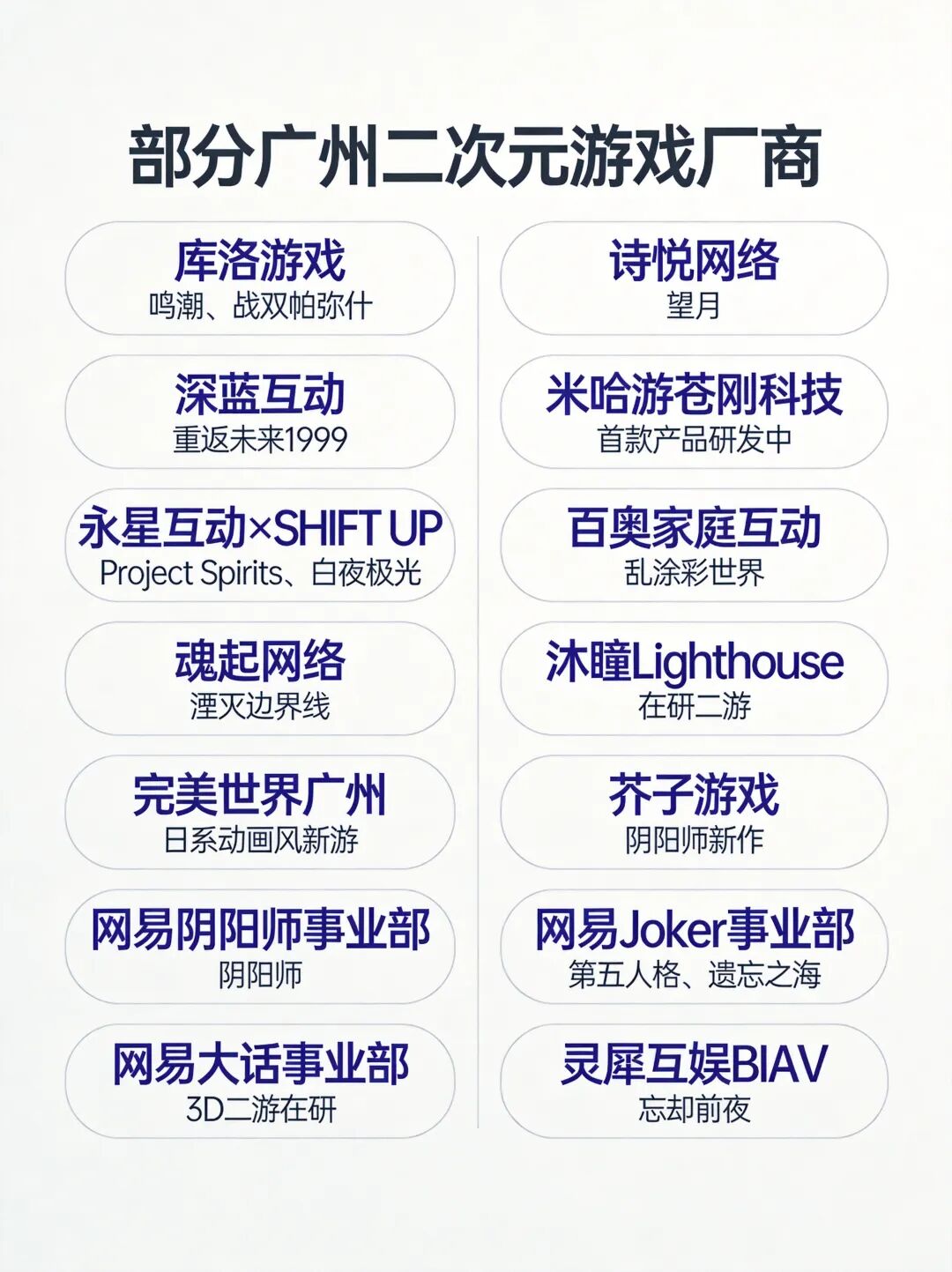 米哈游都来建分部了,广州二次元浓度能给到夯吗?