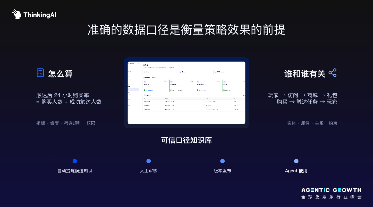 【ThinkingAI Agentic Growth 全球泛娱乐行业峰会】Agent 时代,人到底负责什么