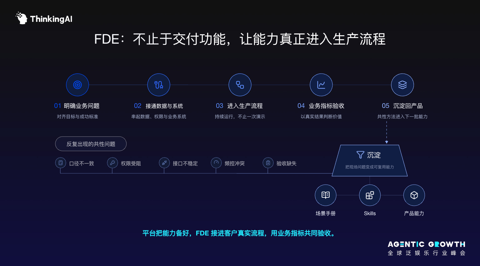 【ThinkingAI Agentic Growth 全球泛娱乐行业峰会】Agent 时代,人到底负责什么