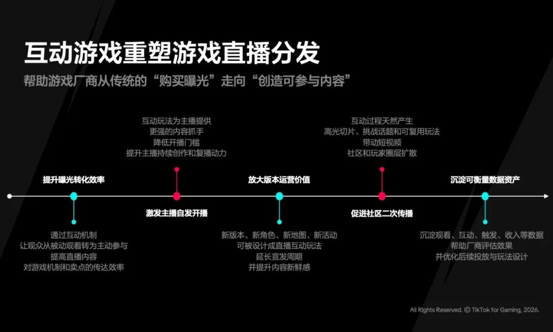 游戏出海,全面进入“内容经营”时代