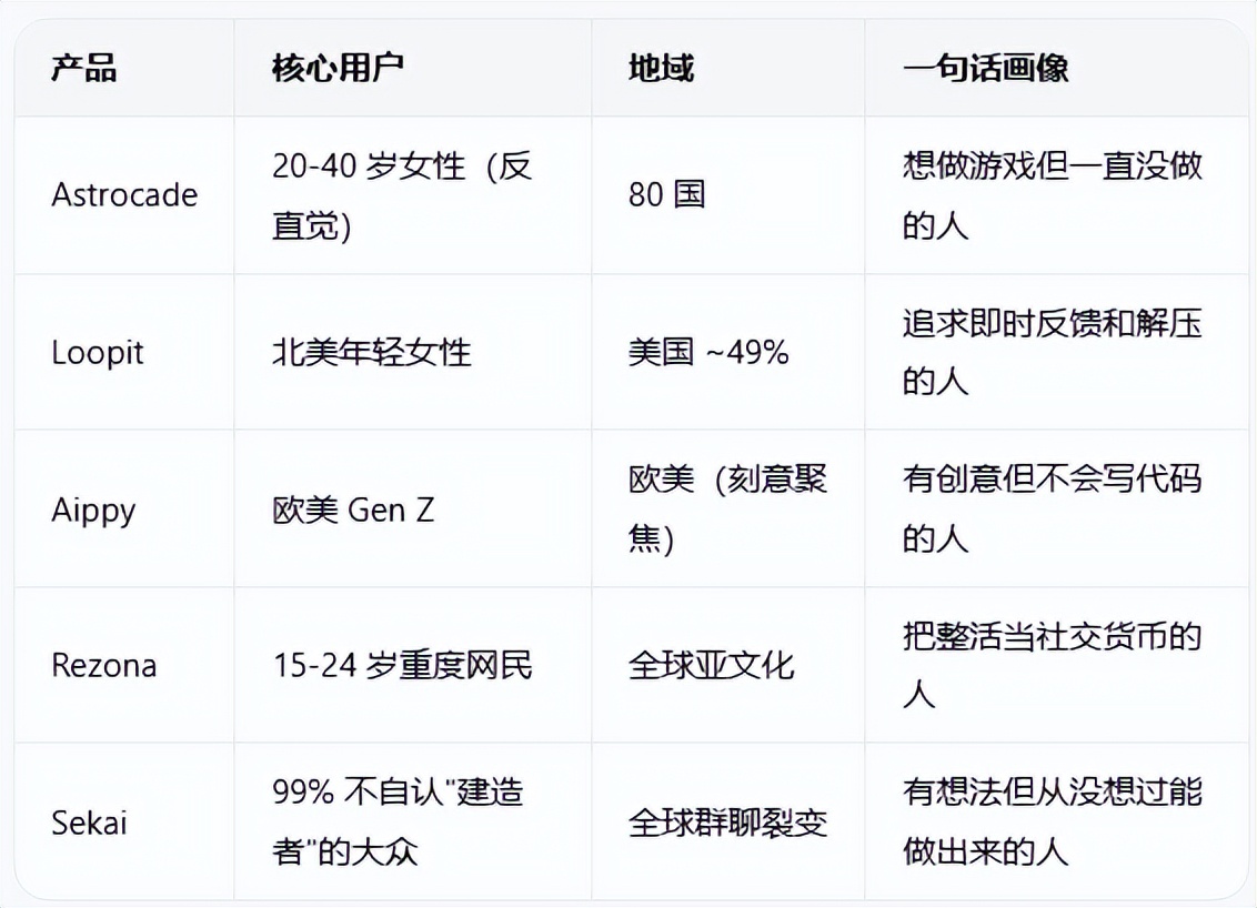 估值数亿美金、资本疯抢,AI要革内容的命?