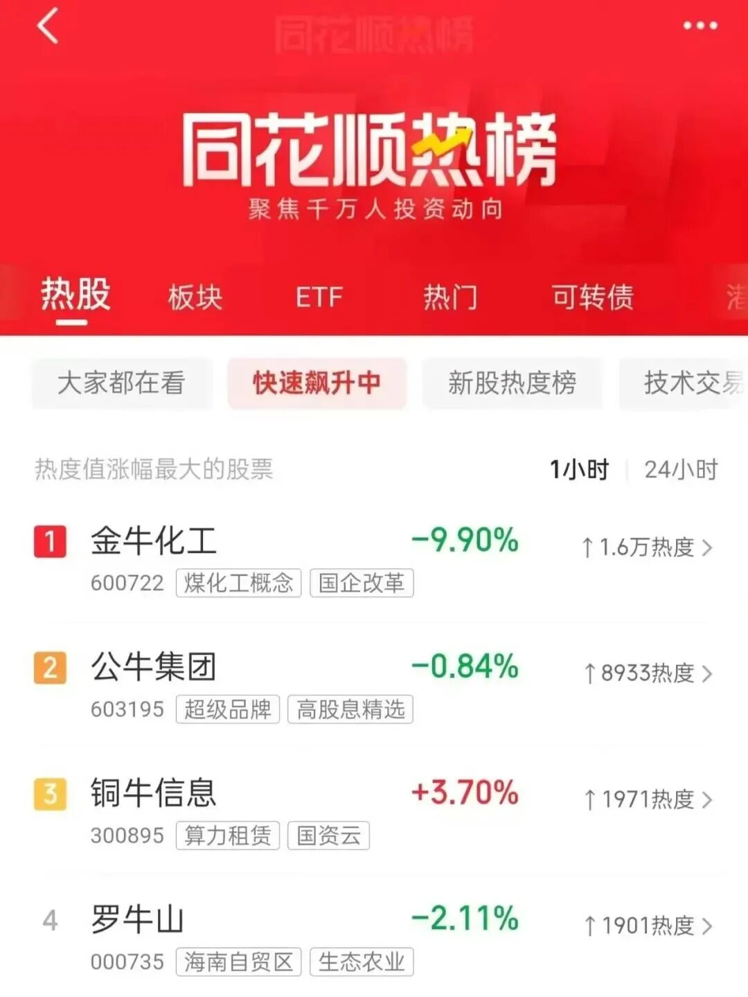 还在玩“牛来”梗呢?有人已经靠这部烂片赚麻了