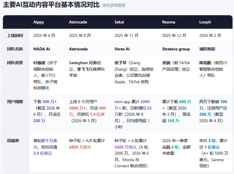 估值数亿美金、资本疯抢,AI要革内容的命?