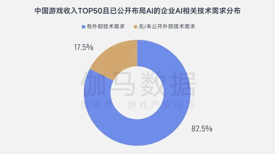 管线AI化、原生游戏和长期主义:游戏AI进入新共识时代