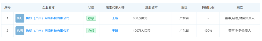 新女性向游戏来了?前《世界之外》制作人创业项目名称曝光