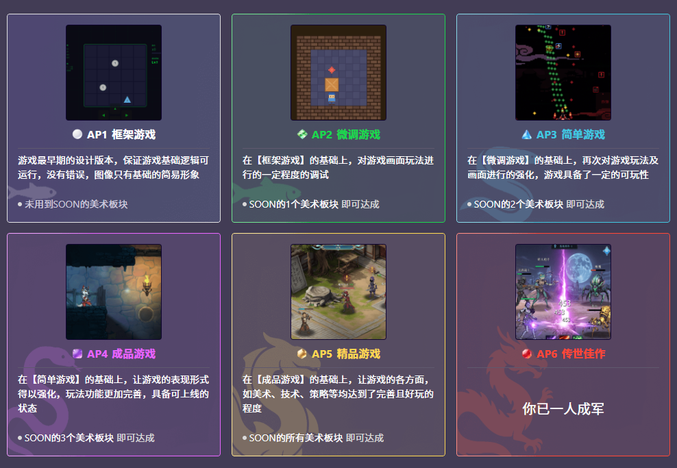 创作者月入超10万,AI UGC游戏平台依旧算不上好生意