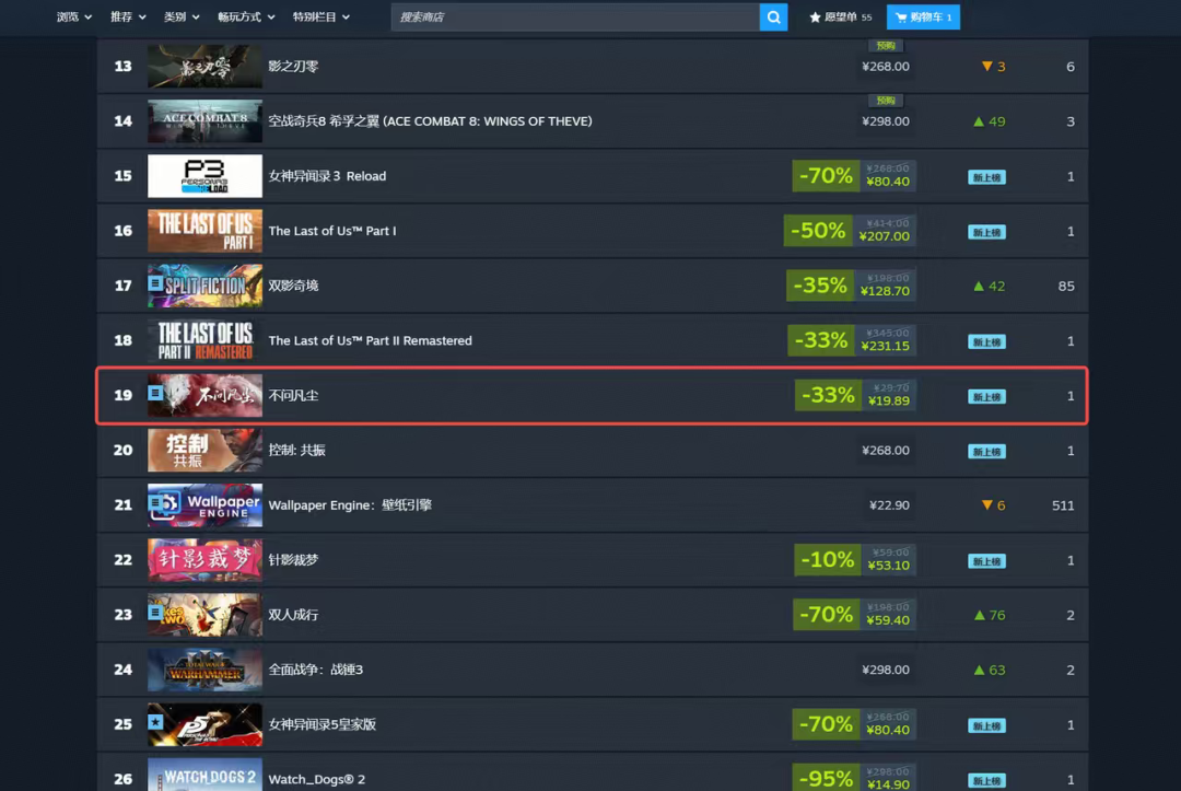 冲进Steam畅销榜前列,字节这款AI作品火了