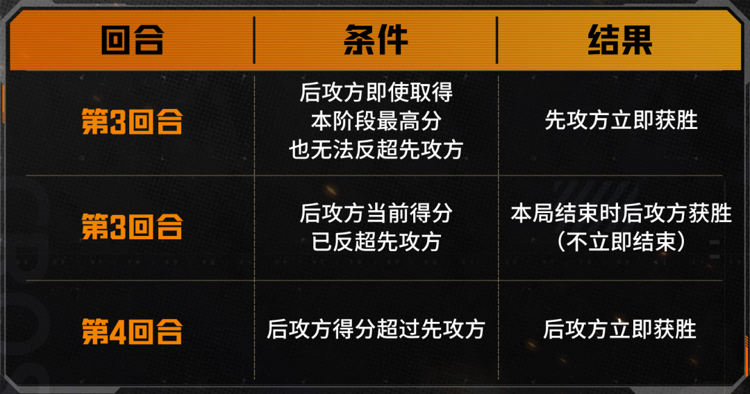 全员带包刚枪爽,CF船新版本重生爆破来袭