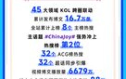 2026 ChinaJoy 展会战报来咯！