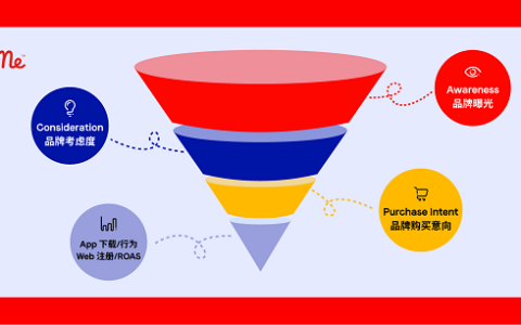突破品效合一瓶颈！LoopMe 升级 PurchaseLoop，以 AI 赋能 CPI 与 CPA 深度转化