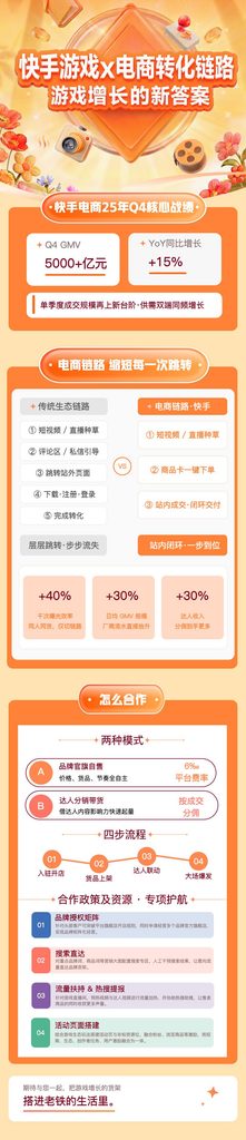 快手游戏 × 电商:把游戏道具卖给老铁,站内闭环一步成交