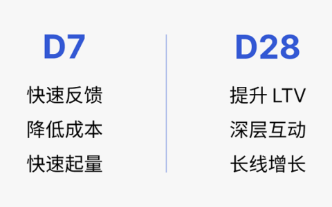 当玩家价值释放周期变长，手游获客为何需要更长的优化窗口？