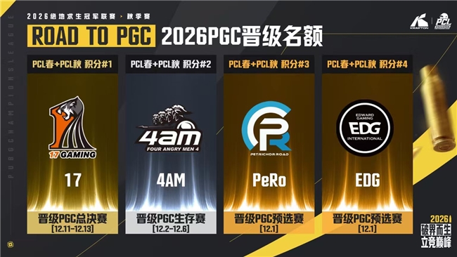 破界而生,立竞巅峰!2026 PCL秋季赛圆满落幕,4AM战队夺得桂冠!