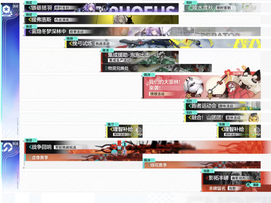 脱离国风,终末地还把握得住吗?