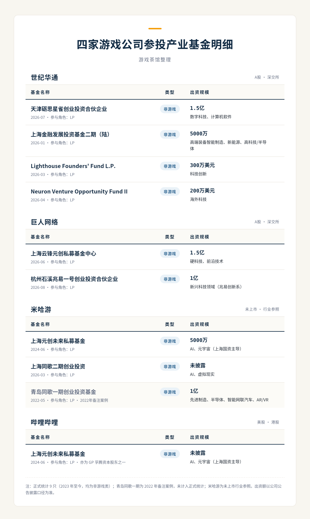 60+只产业基金,游戏厂商集体转身做"AI金主"
