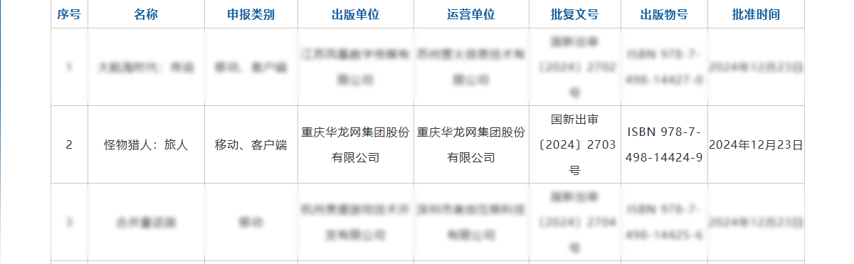 《怪物猎人:旅人》国服WeGame版筹备中,海外定档时间公开!