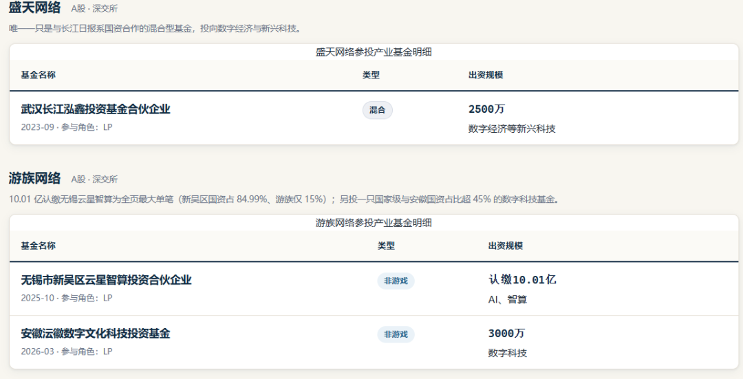 60+只产业基金,游戏厂商集体转身做"AI金主"