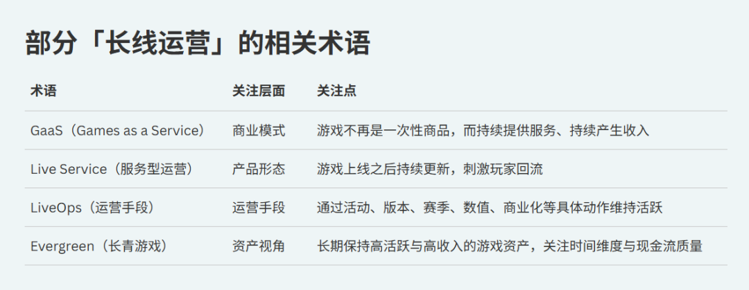 游戏行业需要「长青」,却越来越难创造「长青」