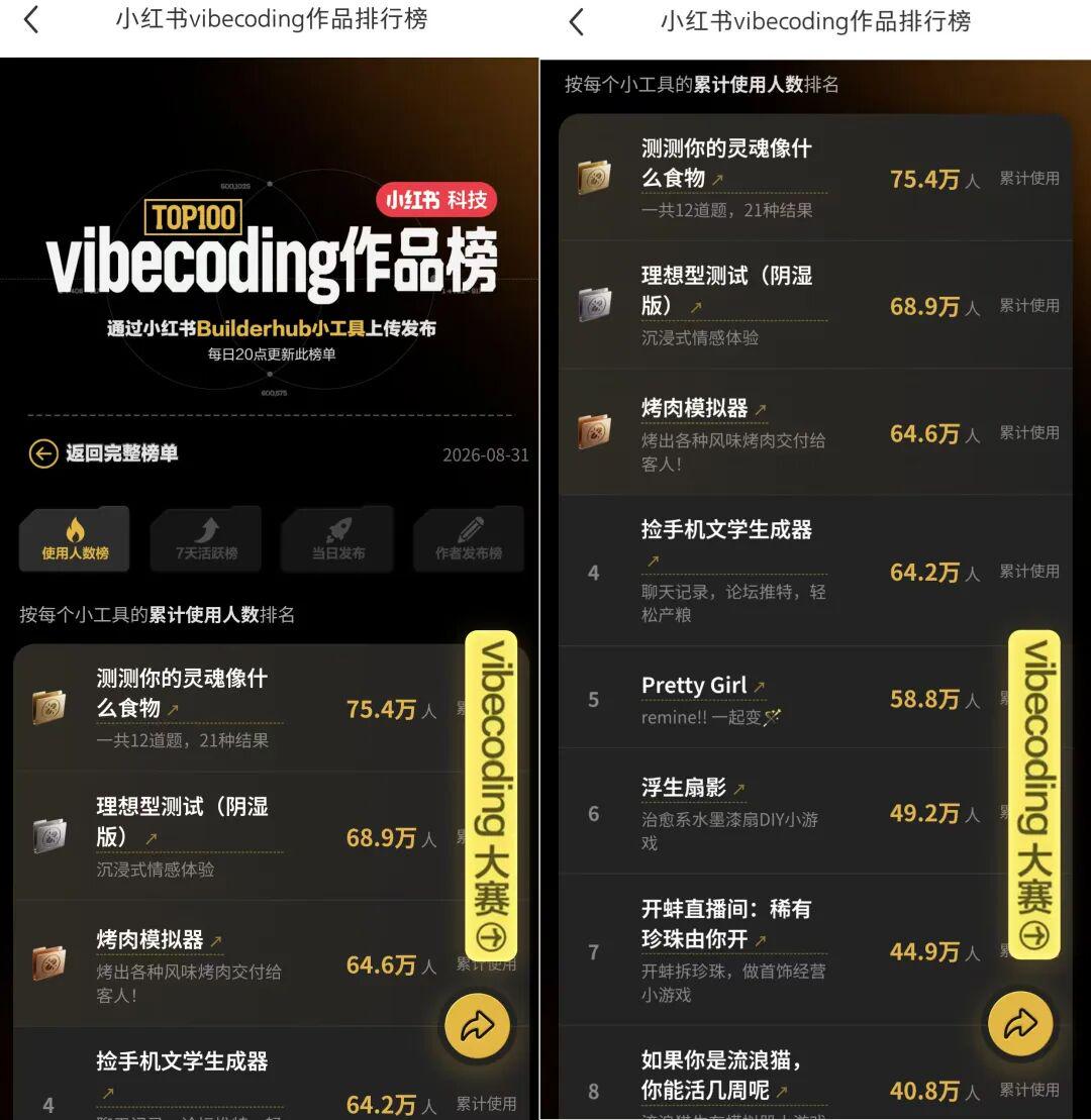 千万用户在玩,小红书小工具火了!
