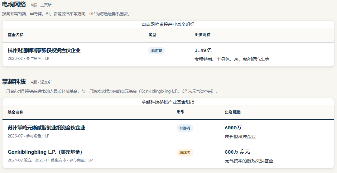 60+只产业基金,游戏厂商集体转身做"AI金主"