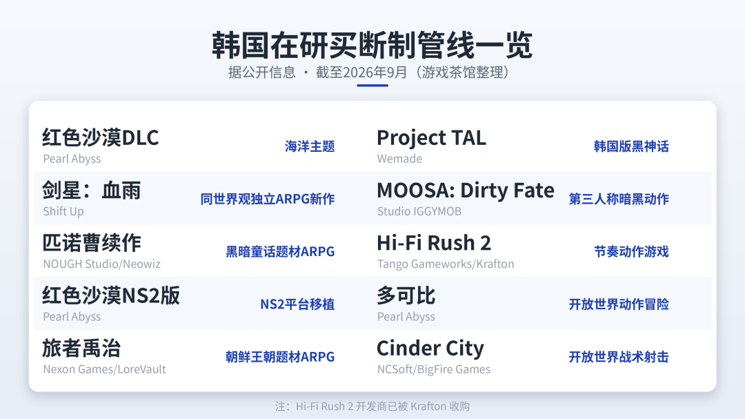 被中国挤出的韩国游戏厂商,重新在Steam发了财