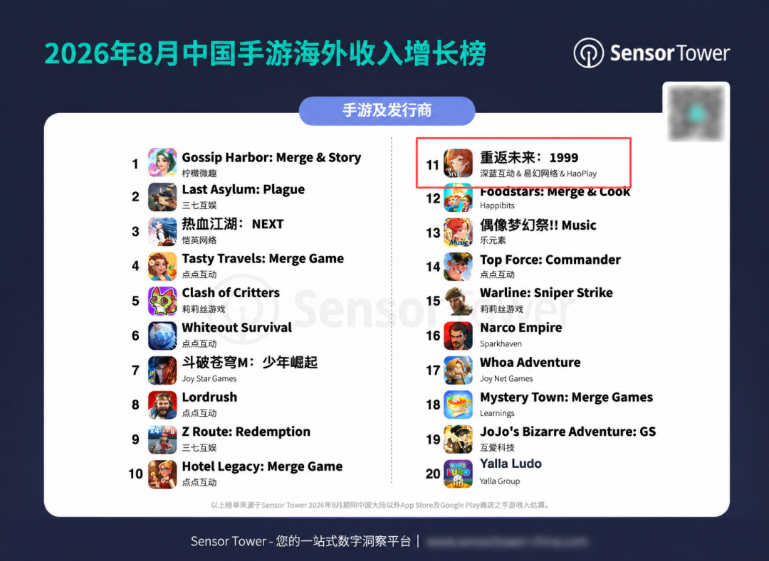 争议过后,这家广州二游公司把家底掏出来了