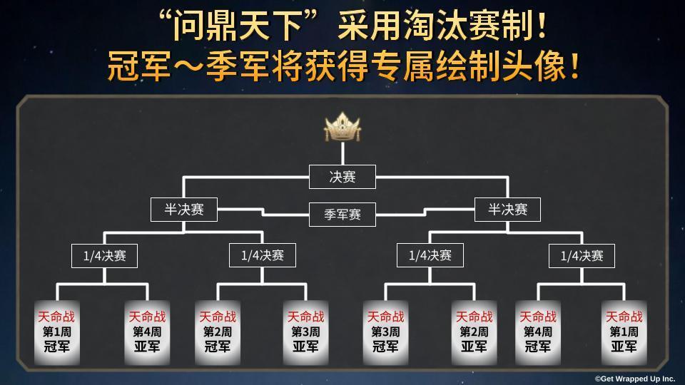 前世嘉制作人新作《三国志BOND》将开启新赛季 首届官方大赛即将开幕