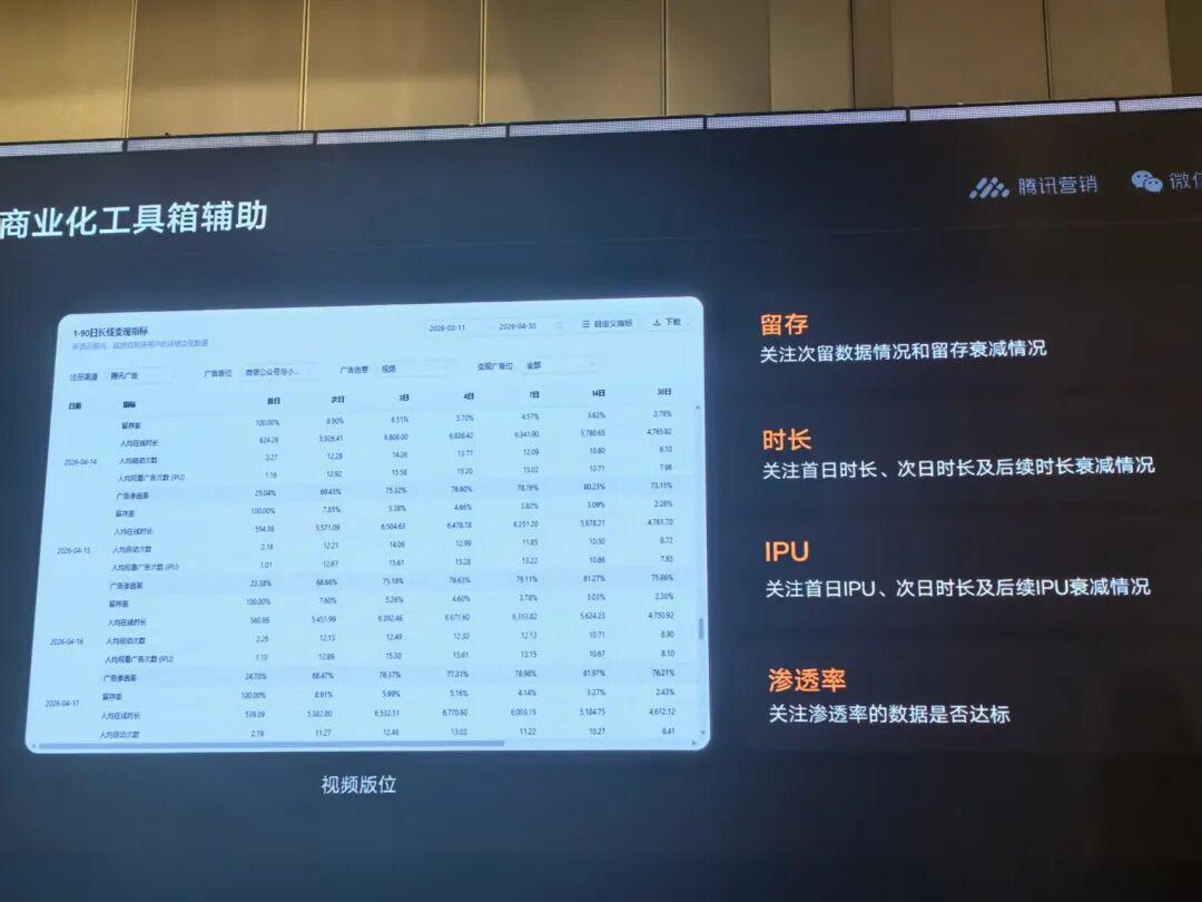 留存、IPU双提升,《箭头会拐弯》发行与商业化实战分享