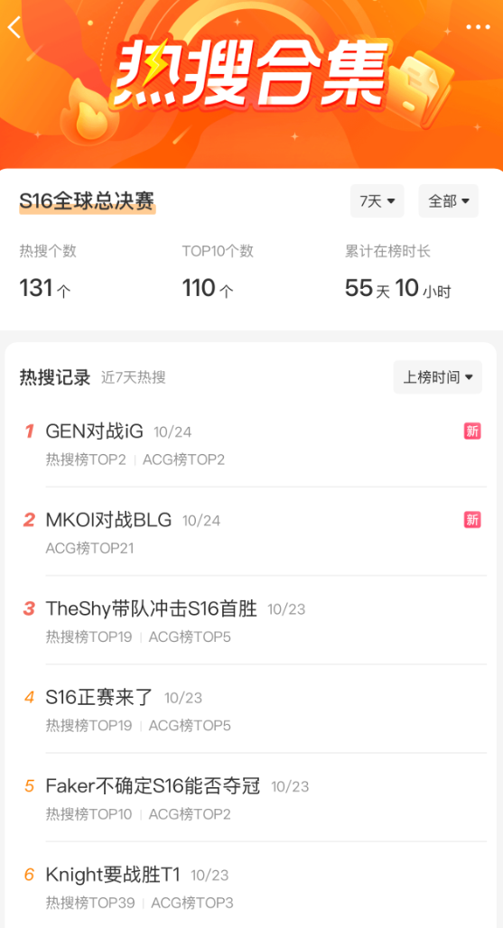S16热搜刷屏，LPL品牌赞助商玩转“第二赛场”