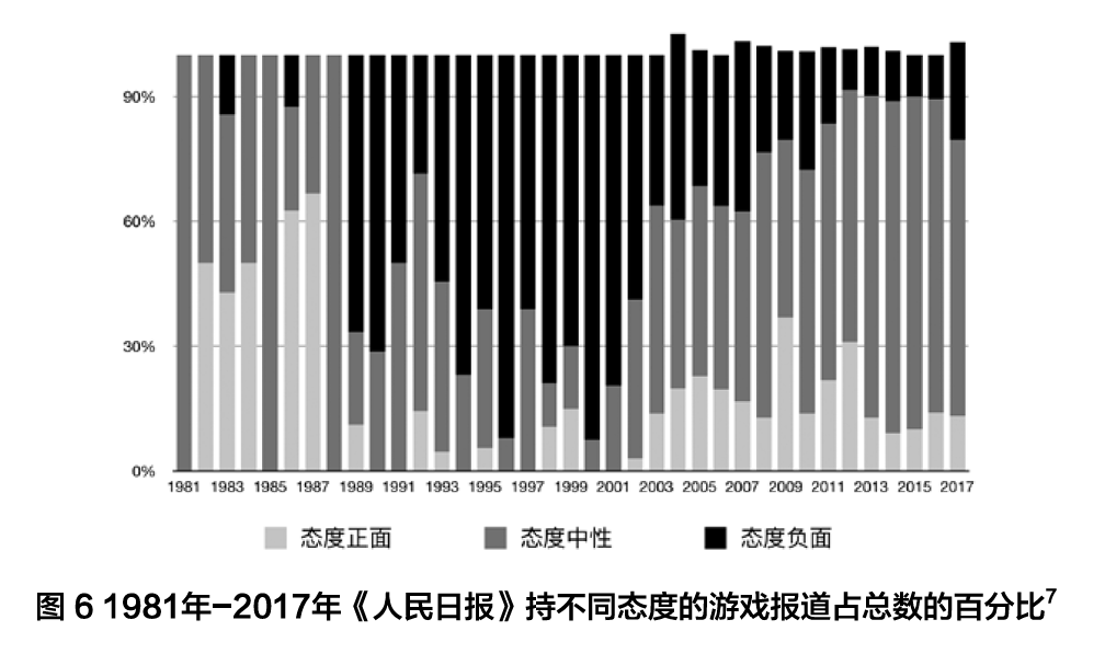 游戏公益二十年：从企业捐赠到玩家参与