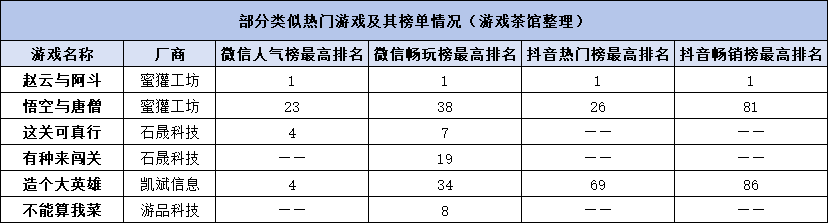 一个爆款，被“抄”成了一个赛道