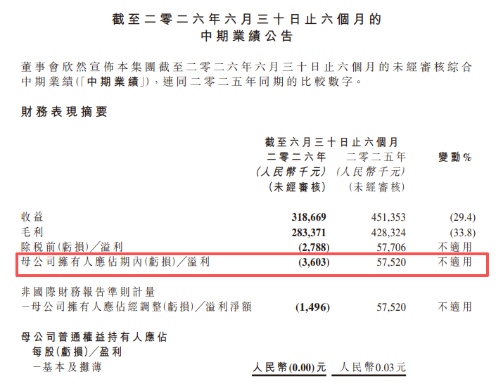 半年收入3个亿,这个老牌上市游戏公司又有挑战了?