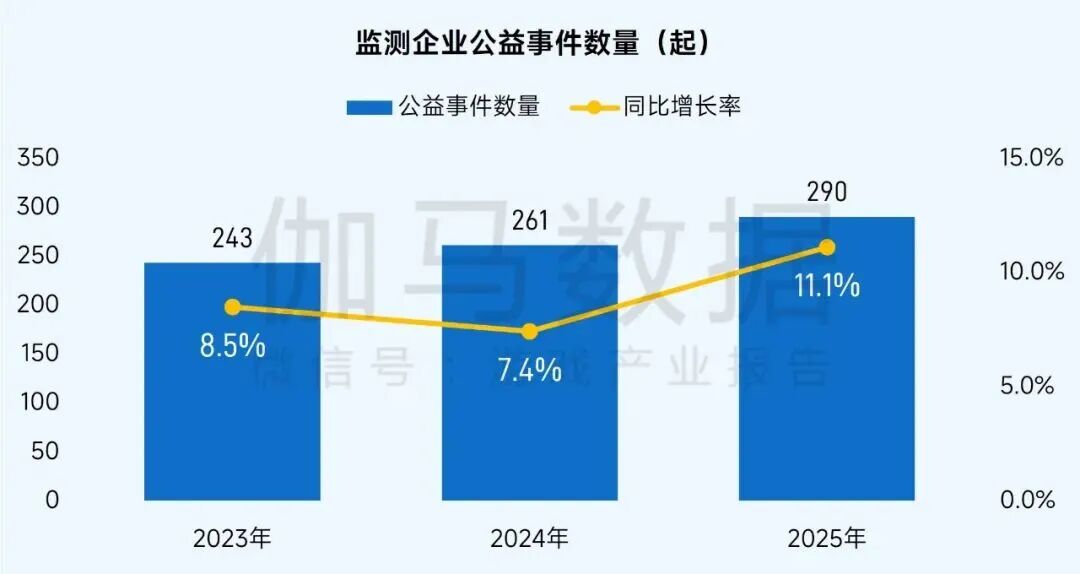游戏公益二十年：从企业捐赠到玩家参与