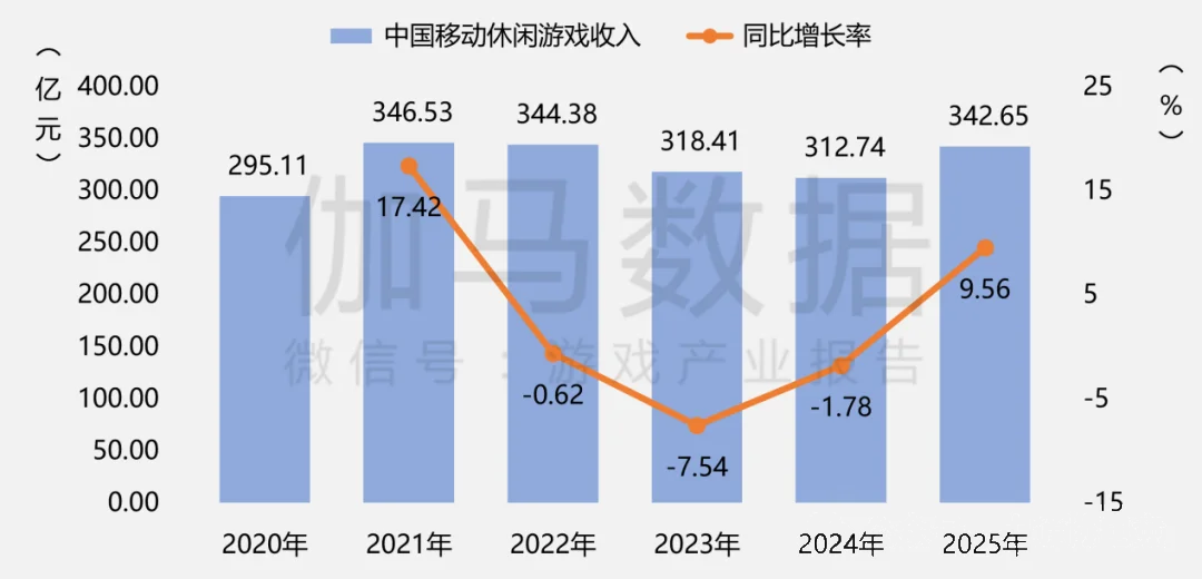 又见广撒网式投资，腾讯近两年最看重的赛道屡出手